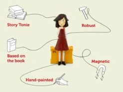 Tonies Audio Character - Malory Towers First Term At Malory Towers(Tonies Audio Character Malory Towers First Term At Malory Towers) -Tonies 23646397038672