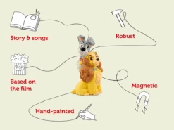 Tonies Audio Character - Lady And The Tramp(Tonies Audio Character Lady And The Tramp) -Tonies 23922037620816