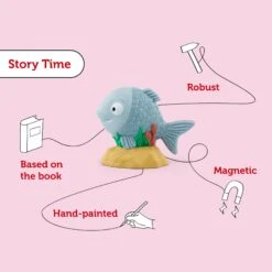 PRE-ORDER: Tonies Julia Donaldson And Axel Scheffler Tiddler Audio Classic Tonie Character(Pre Order Tonies Julia Donaldson And Axel Scheffler Tiddler Audio Classic Tonie Character) -Tonies 66906622591363